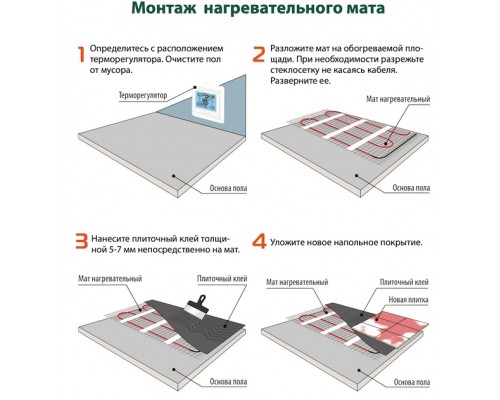 Теплый пол электрический ЧТК МНД ЭКО 2,5м2-400Вт (160Вт/м2)