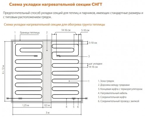 Секция нагревательная для подогрева грунта в теплицах СНГТ-10,0-1095 Вт